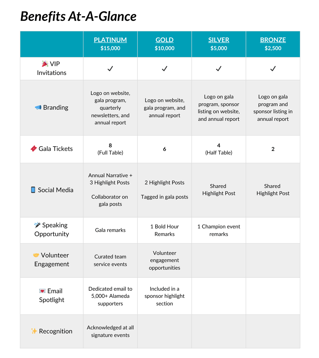 2026 WWD Gala Sponsorship Levels At-A-Glance