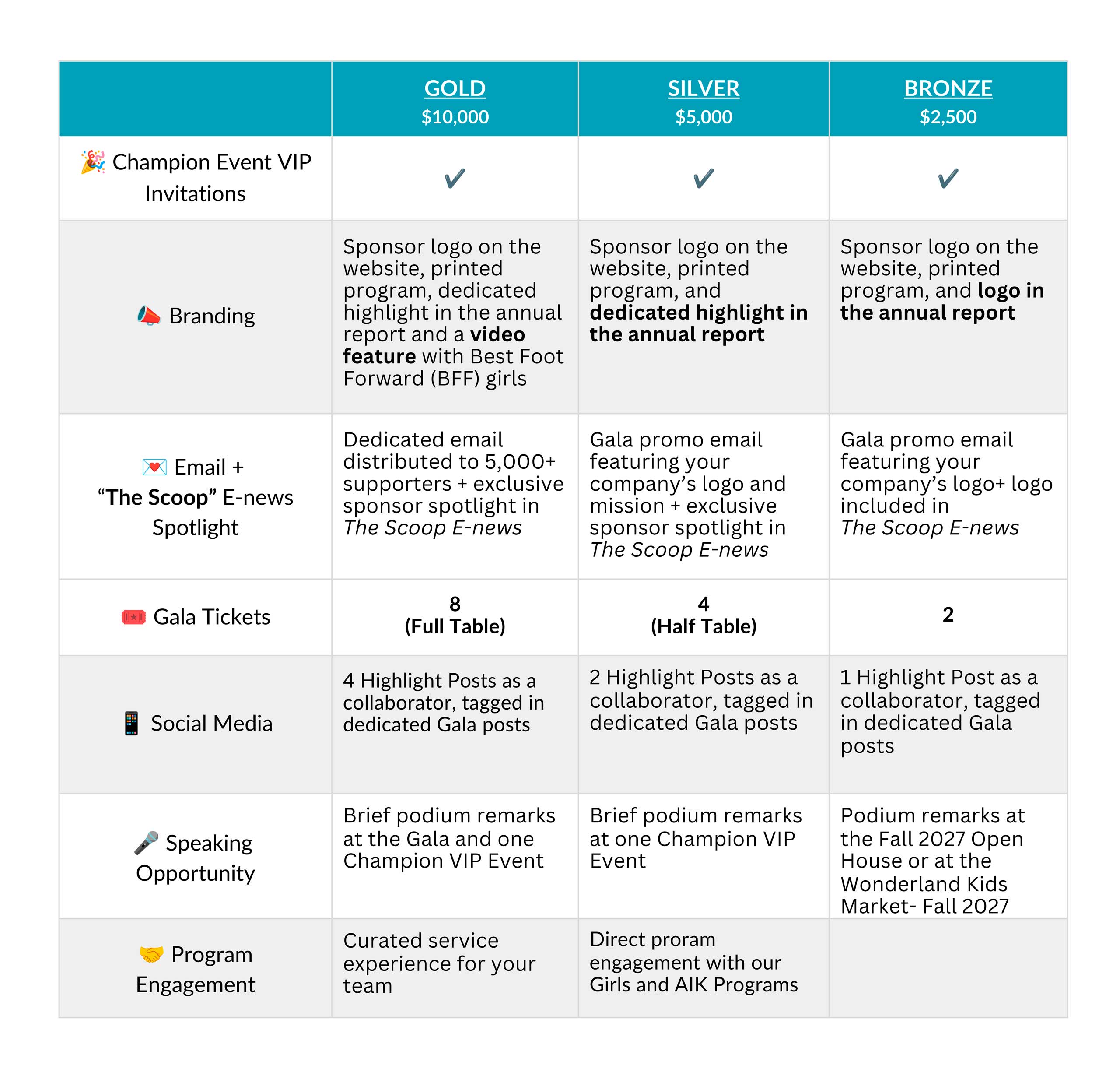 WWD 2027 Sponsor Benefits At-A-Glance